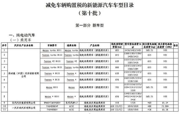 准驾车型与车船税,同质不同价，政策分析与影响分析