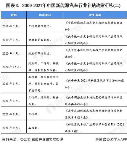 北京新能源车补贴政策分析,补贴金额、条件及影响  第2张