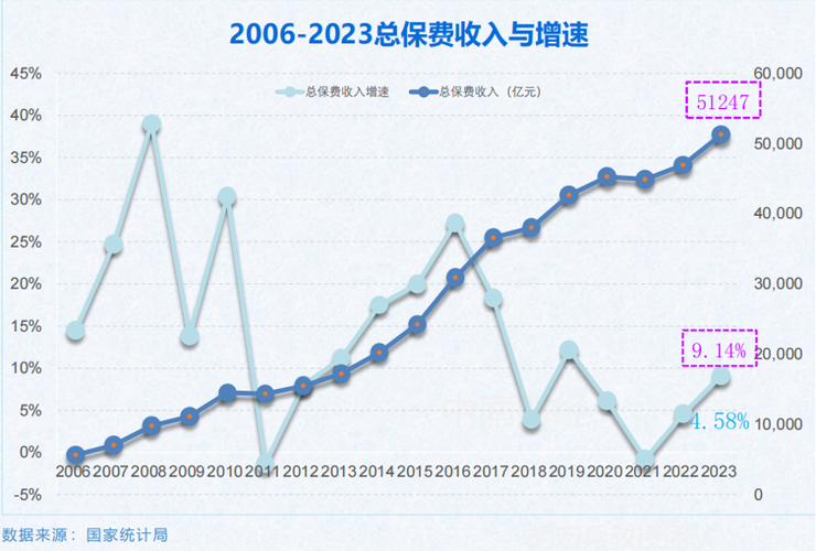 十年不同车型保险费用分析,成本与价值的考量  第2张