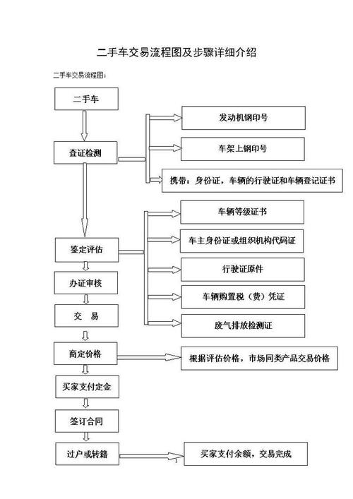 如何根据二手车介绍选择理想车型,理性分析，选购无忧  第2张