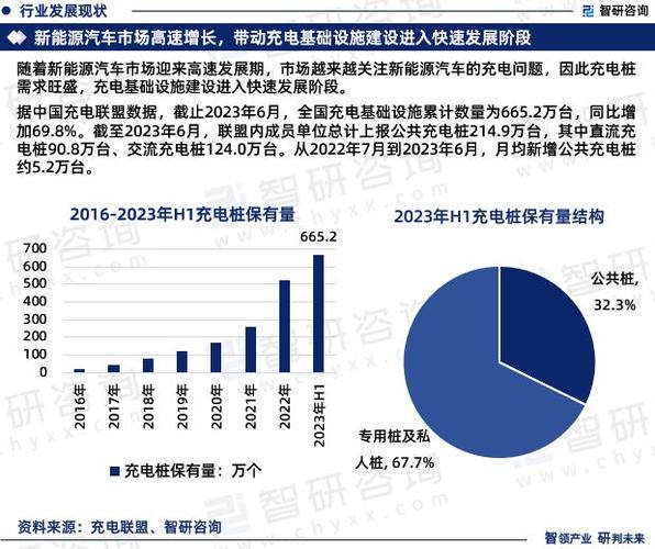 广西新能源电动车产业发展现状与展望