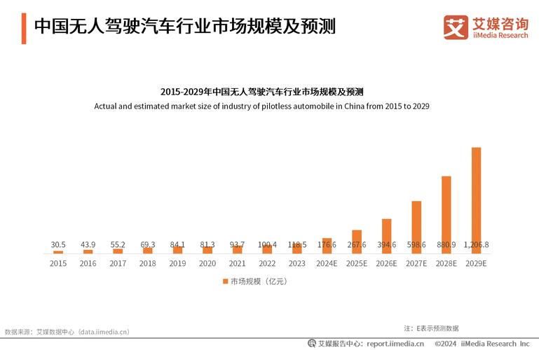 引领未来出行_中国首个无人驾驶车型分析  第2张