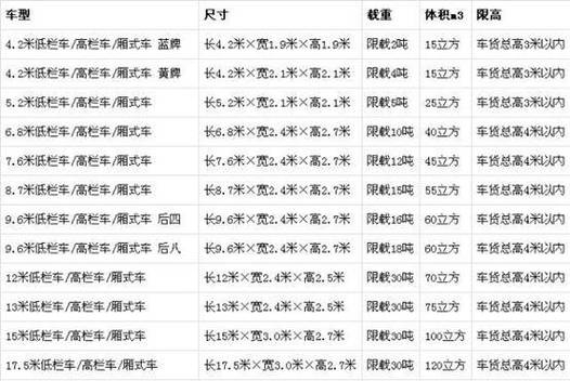 微货车与小型面车型对比分析,探寻两者间的区别与联系