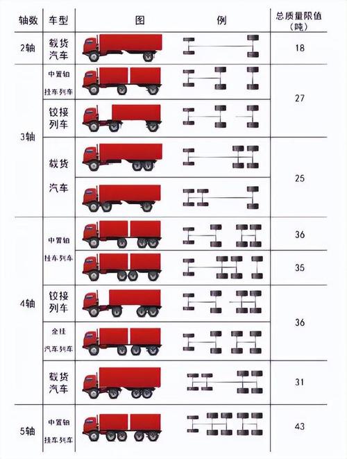 挂车车型分析,探寻载重与流动性的完美结合