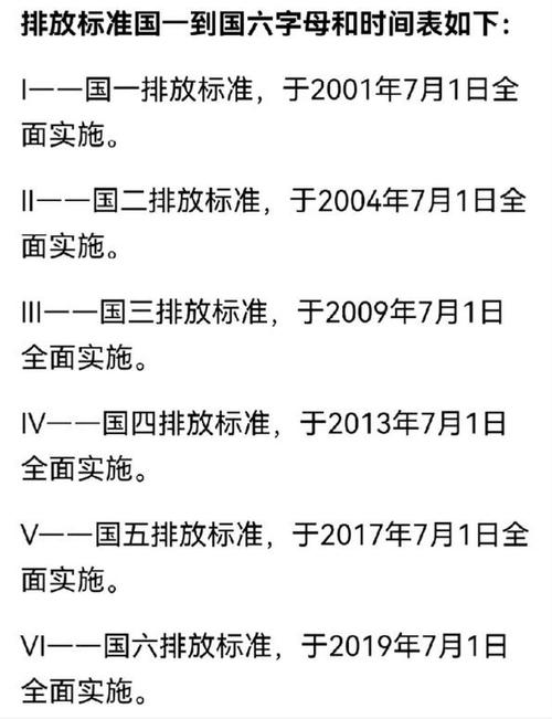 探析我国汽车排放标准,国五车型与国六车型的前世今生  第2张