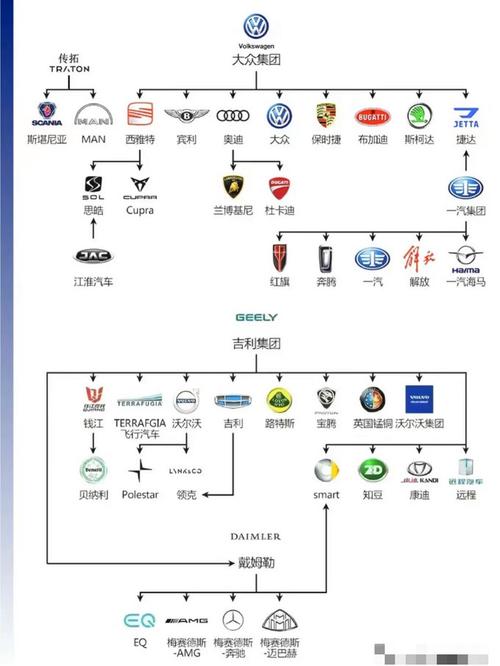 探秘汽车世界,车型号分析与车型对应关系详解