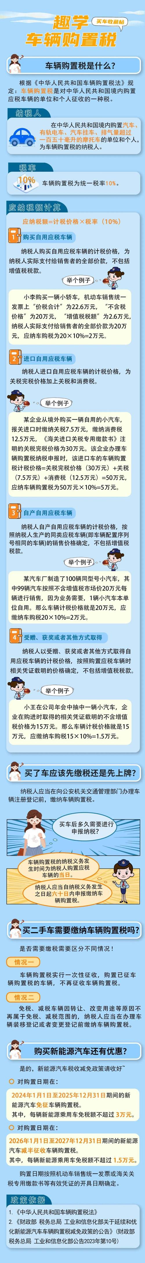 探秘汽车购置税,一般车型购置税多少钱影响因素与计算方法介绍  第2张