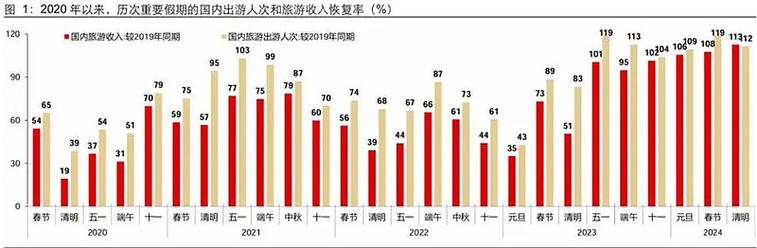 2019年全国旅游消费总额，旅游消费信息加工理论例子。  第2张