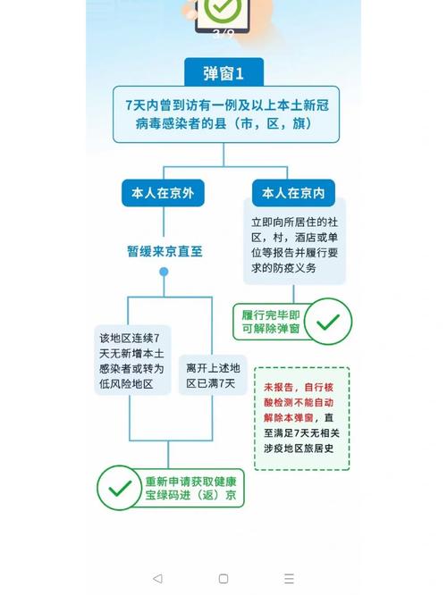 进京转车人员有什么要求，不离京不离境。