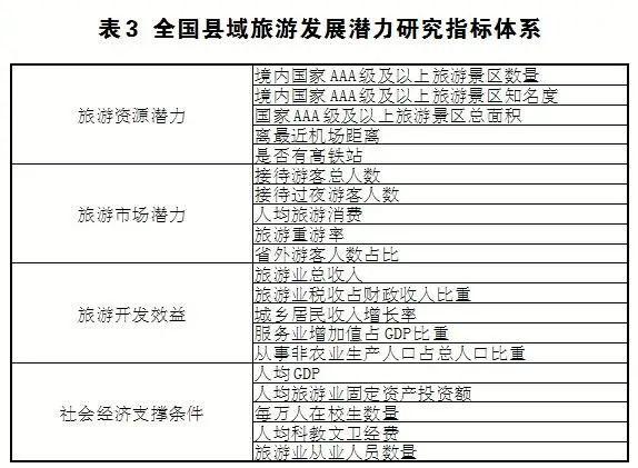 旅游局属于什么性质的单位，县级旅游局编制怎么考。