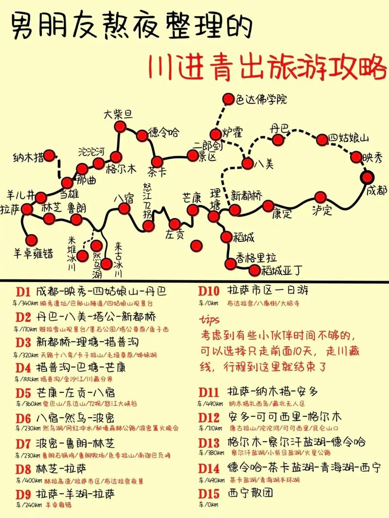 “川进青出”和“青进川出”有什么区别？旅游选哪个更好，入川旅游。