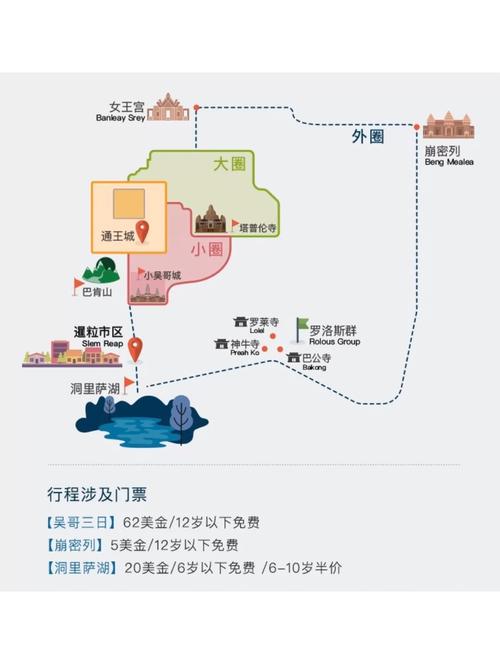 2月去柬埔寨，有旅游攻略推荐吗，柬埔寨自由行旅游攻略图。