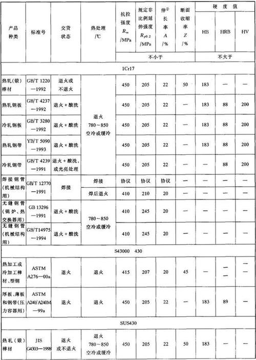 欧洲人去泰国都玩什么，单晶材料屈服强度。