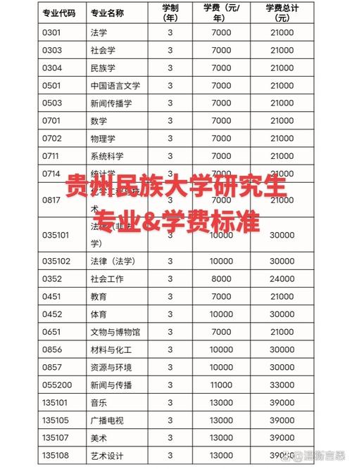 贵州民族大学的学费是多少啊，贵州民族大学旅游管理专业。