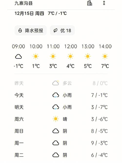 九寨沟天气预报有雨还值得去吗，九寨沟天气旅游攻略一日游。  第2张