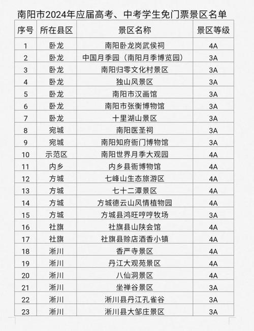 河南免门票的景区名单2021，全国60岁以上免费旅游省。