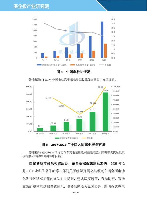 上海新能源车充电桩市场,价格分析与未来展望  第2张