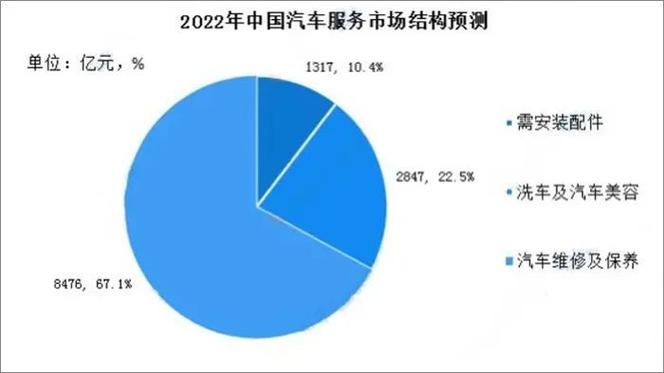 上海新能源车市场,微型新能源车的蓬勃发展  第2张