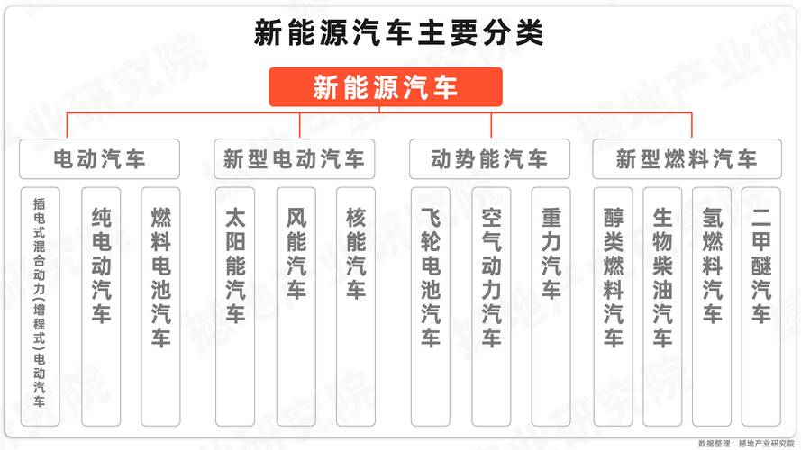 中国新能源车产业链崛起，供应商排名介绍行业新格局  第2张