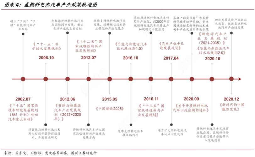 介绍新能源界的“黑马”_氢燃料电池汽车  第2张