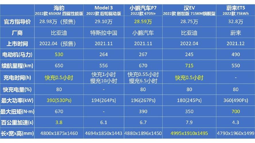 介绍最垃圾的新能源车排名,谁是市场“害群之马”  第2张