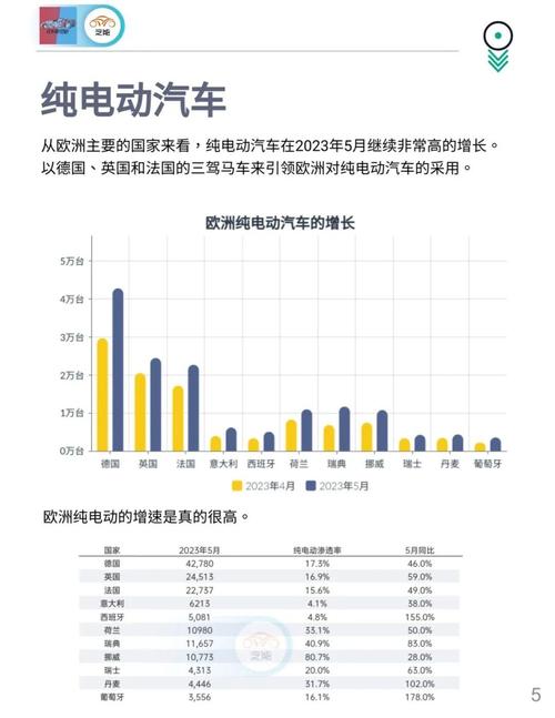 低折旧率引领新能源车市场新潮流