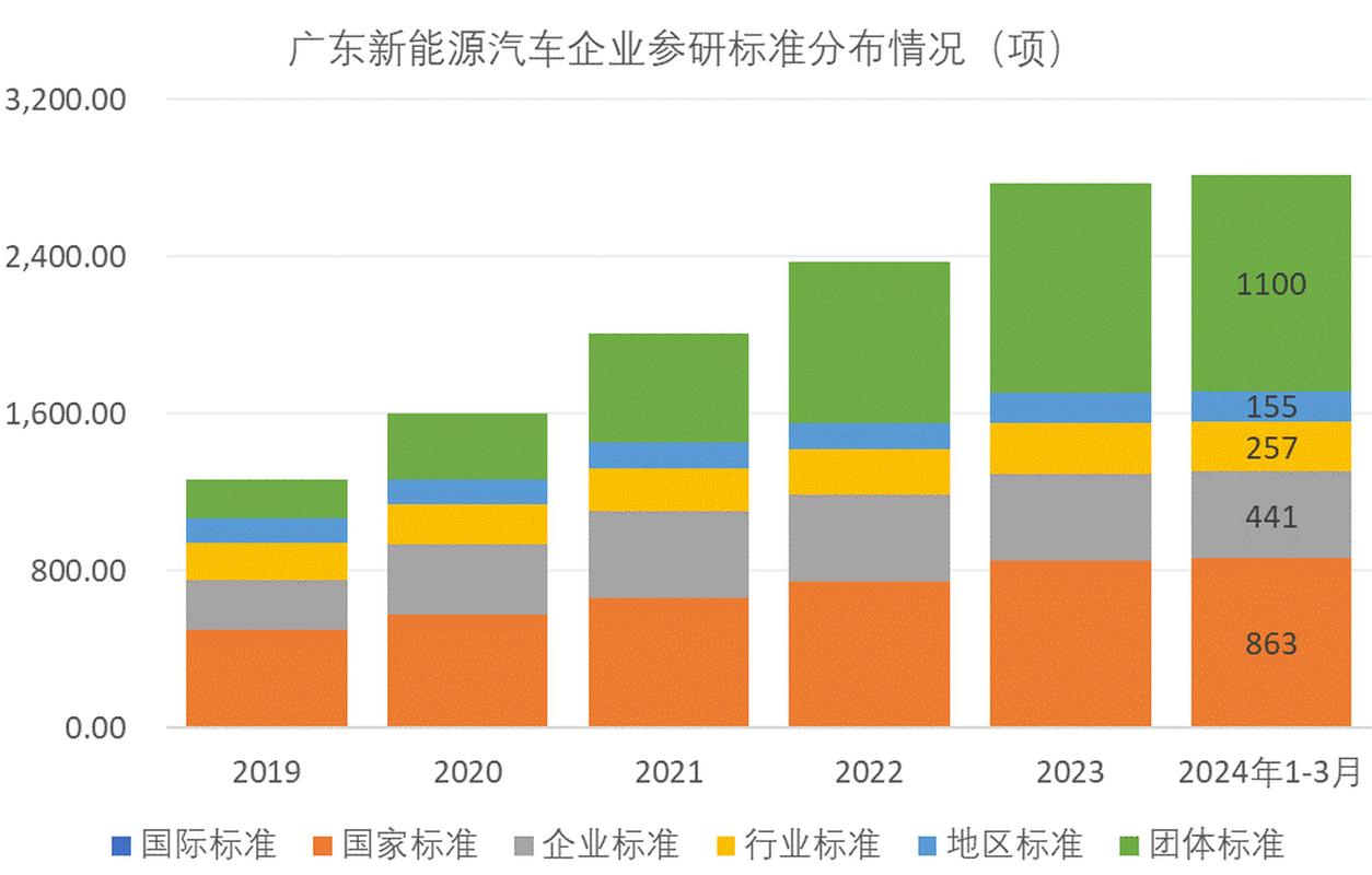 全球新能源车品牌盘点,引领绿色出行新潮流  第2张