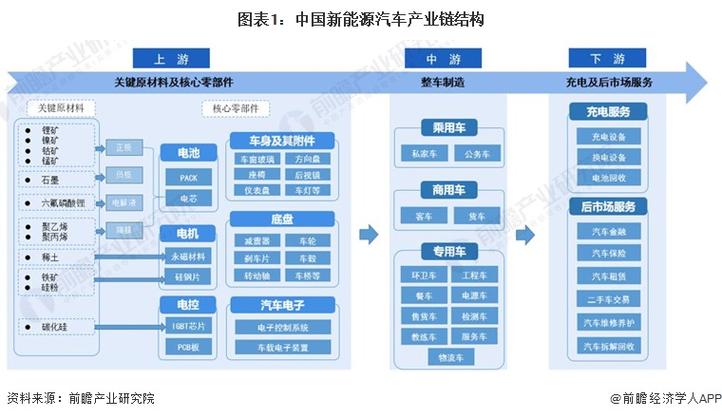 凯龙股份,新能源汽车产业链的璀璨明珠