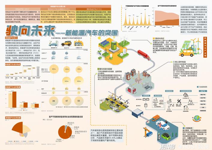 创新驱动，引领未来_有研发能力的新能源车分析