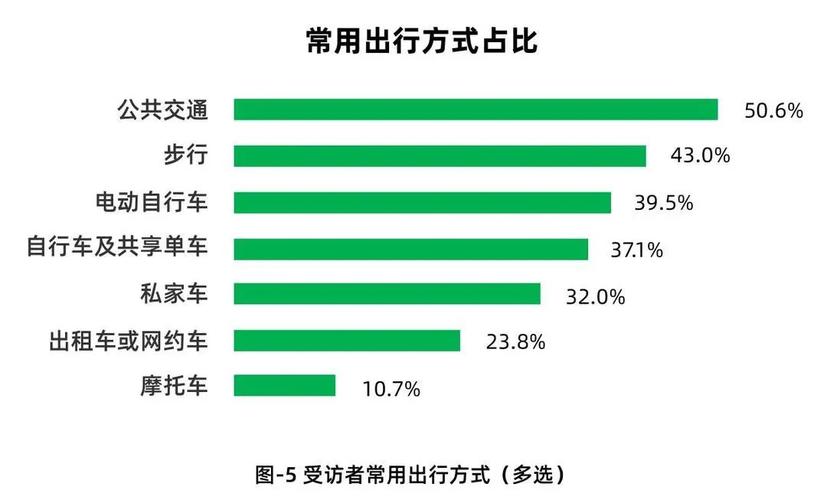 北京绿牌新能源车补贴政策分析,绿色出行，补贴助力  第2张