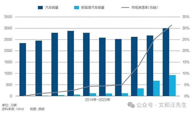 北汽新能源车扭矩分析,驱动未来出行新篇章