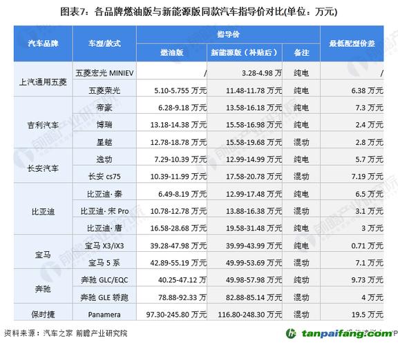 十万左右合资新能源车市场风云录,探析品牌实力与消费者偏好  第2张