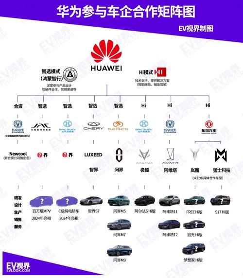 华为携手东风汽车，共筑氢能源汽车新篇章  第2张