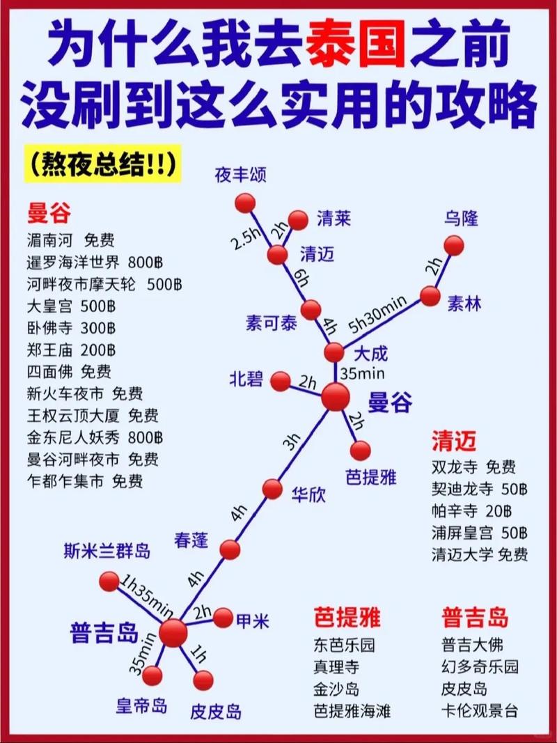 去泰国玩几天比较合适，去泰国旅游一般几天合适。