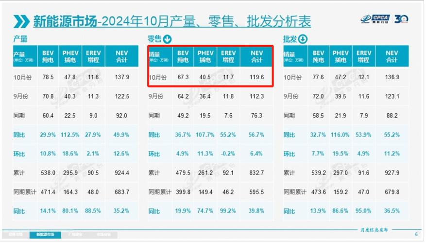 南城新能源车电池品牌风云录,谁主沉浮