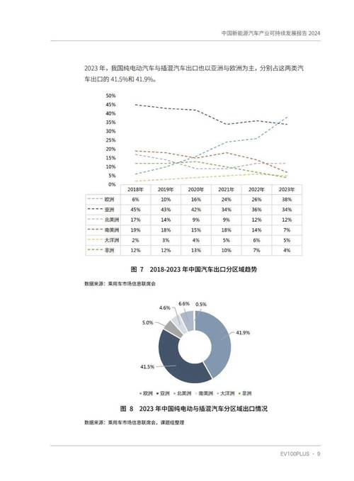 南宁新能源车销售分析,市场潜力巨大，未来发展可期  第2张