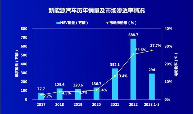 国产新能源车电池寿命,技术革新与市场展望  第2张