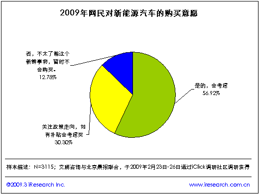 国产新能源车销量占比攀升，引领汽车行业绿色变革  第2张