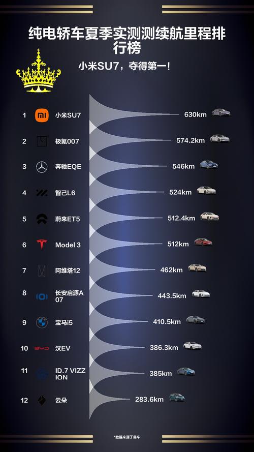 夏季续航力MAX！新能源汽车夏季续航排名推荐  第2张