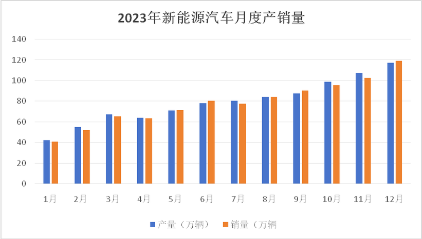 大众新能源车排名再创新高，引领行业变革