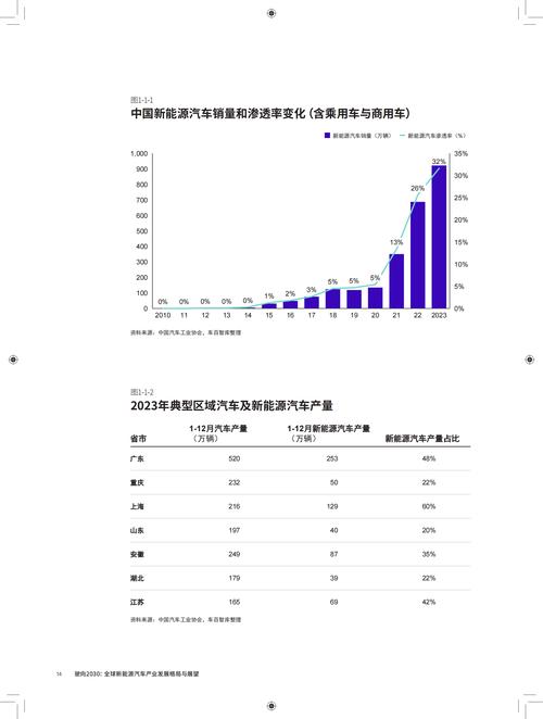 大写字母引领的变革_电动汽车的崛起与未来展望