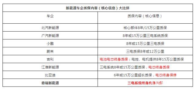 奇瑞新能源电动车质保分析,品质保障，让您安心驾驭未来  第2张