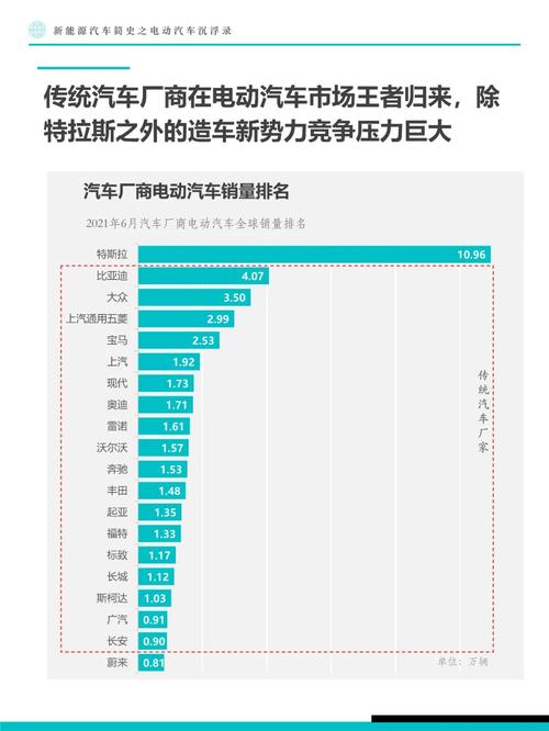 宝马新能源为何不保值,介绍新能源汽车市场中的隐忧  第2张