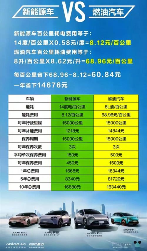 家用新能源车,用车成本新篇章，绿色环保与经济实惠并驾齐驱  第2张