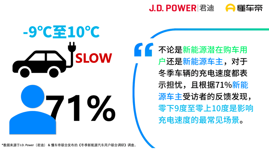 寒冬续航挑战,新能源车电池冬天耗电快的奥秘与应对步骤  第2张
