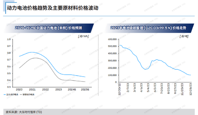 小型新能源车电池价格探析,成本与价值的博弈  第2张