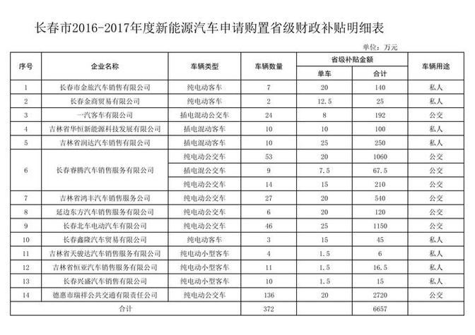 广州个人新能源车限购政策分析,能买几台新能源车  第2张