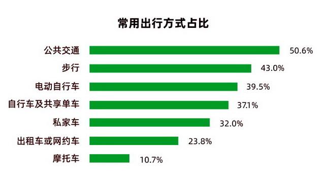 德国摩托车新能源革命,绿色出行，未来已来