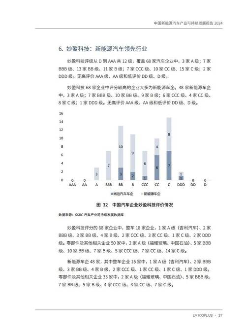 恒大集团进军新能源车产业的战略布局与未来展望