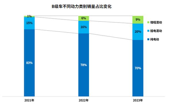 意大利新能源车销量,困境与机遇并存